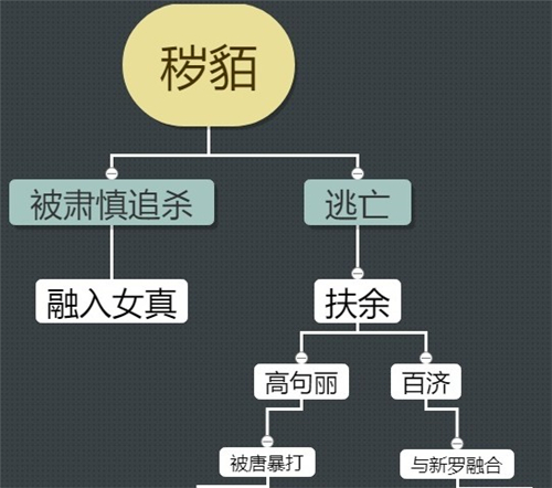 高句丽主要民族是什么
