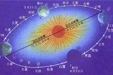 元嘉历介绍