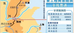 2014年12月12日：南水北调中线通水