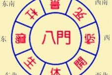 八门的各自含义