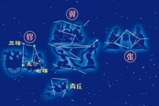 翼火蛇星宿简介