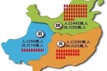 曹魏的经济实力怎么样