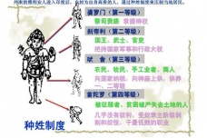 印度种姓制度现在还严重吗