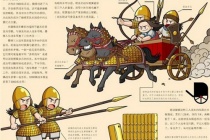 卡迭石战役中赫梯军队是由什么组成的