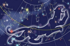 二十八星宿的宿名由来