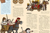 卡迭石战役中赫梯战车起了多大作用