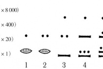 玛雅数字的写法
