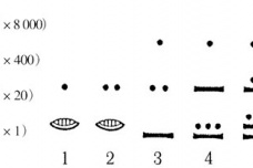 玛雅数字的写法