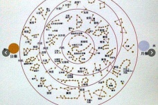 二十八星宿与风水布局的联系
