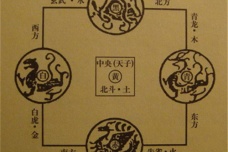 山海经中最早的五方概念
