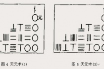 天元术：领先欧洲三百年的方程式解法