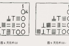 天元术：领先欧洲三百年的方程式解法