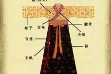 汉服的服饰结构