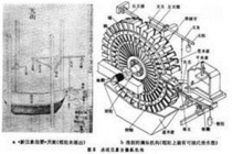 水运仪象台的历史意义